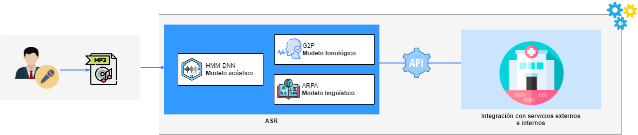 Modelo anterior